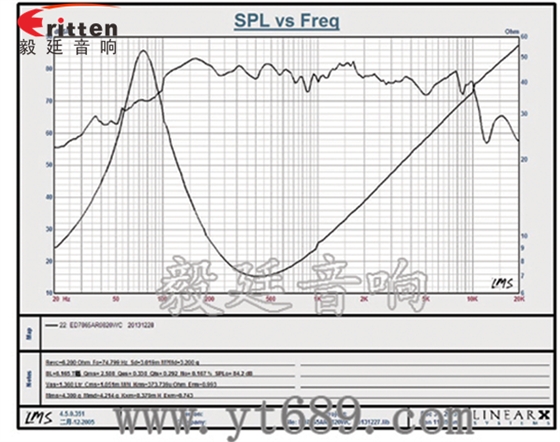 3寸HIFI中低音喇叭曲線圖
