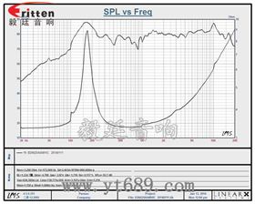 4寸高端品牌重低音喇叭曲線圖