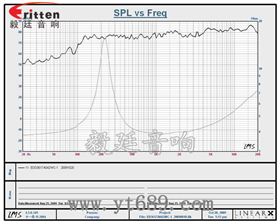 31mm全頻內(nèi)磁故事機(jī)喇叭曲線圖