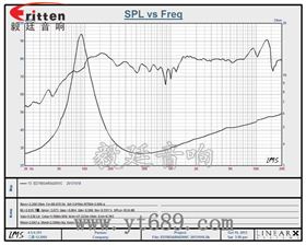 3寸20w無線桌面音響小喇叭曲線圖