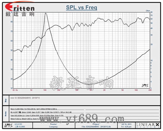 高品質(zhì)52mm8w全頻內(nèi)磁喇叭曲線圖