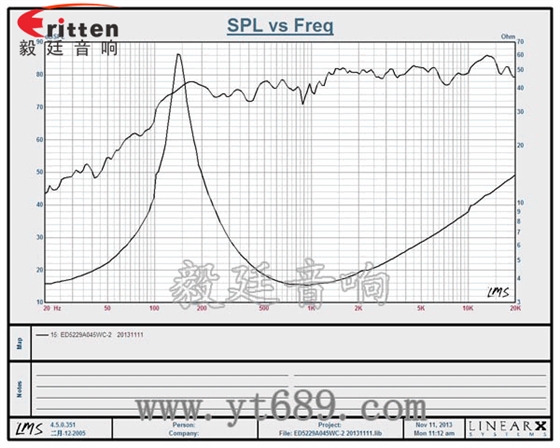 高品質52mm8w全頻內磁喇叭曲線圖