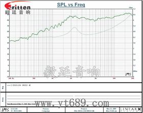 學習機、多媒體高音喇叭廠家曲線圖