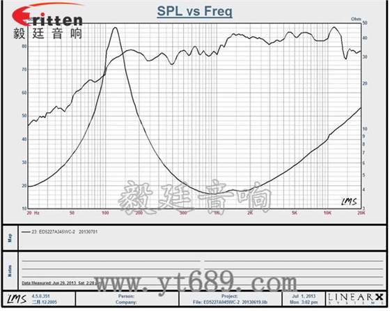 4寸高端品牌重低音喇叭曲線圖