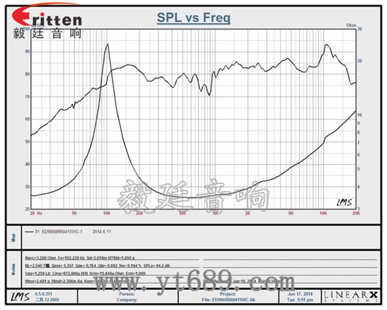 90mm15W4歐全頻喇叭曲線圖