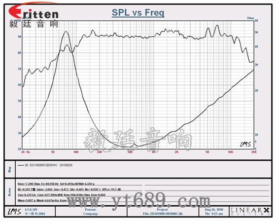 3寸20W全頻HiFi音箱喇叭曲線圖