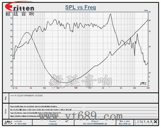 3寸20W全頻HiFi音箱喇叭曲線圖