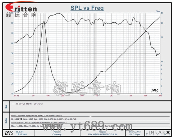 3寸20W全頻HiFi音箱喇叭曲線圖
