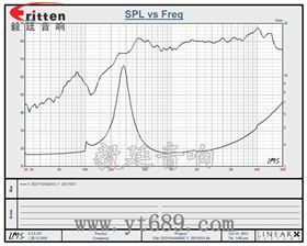 31mm2W藍(lán)牙音箱全頻喇叭曲線圖