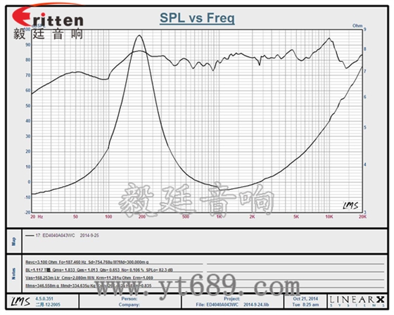 40mm13芯3瓦藍(lán)牙音箱全頻喇叭曲線圖