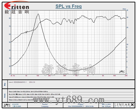 3瓦40mm外磁全頻喇叭曲線圖