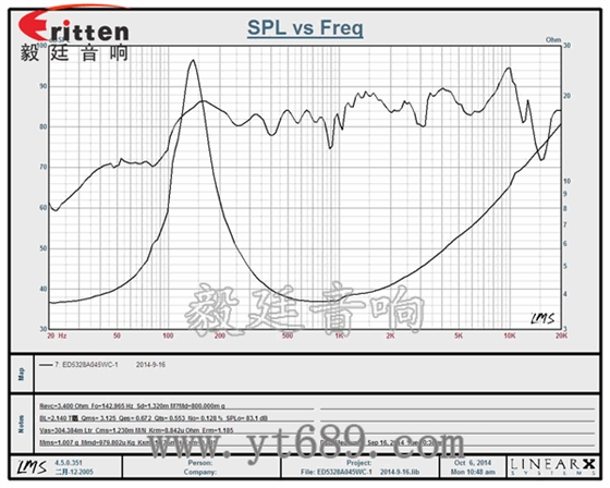 3瓦40mm外磁全頻喇叭曲線圖