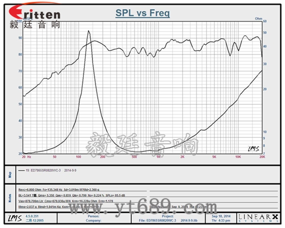 58mm20芯8瓦內(nèi)磁全頻喇叭曲線(xiàn)圖
