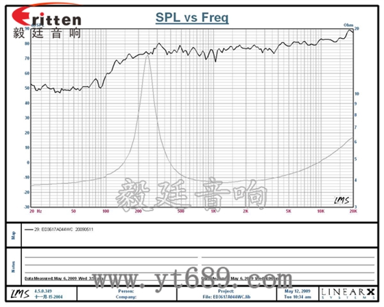 58mm20芯8瓦內(nèi)磁全頻喇叭曲線圖
