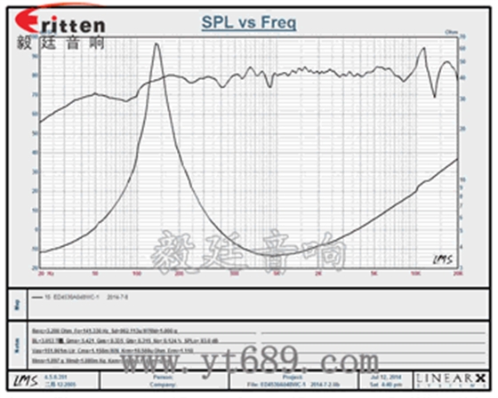 怎么能分別這些喇叭的好壞呢?
