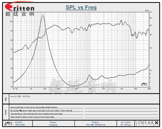 8''中低音舞臺音箱喇叭廠家曲線圖
