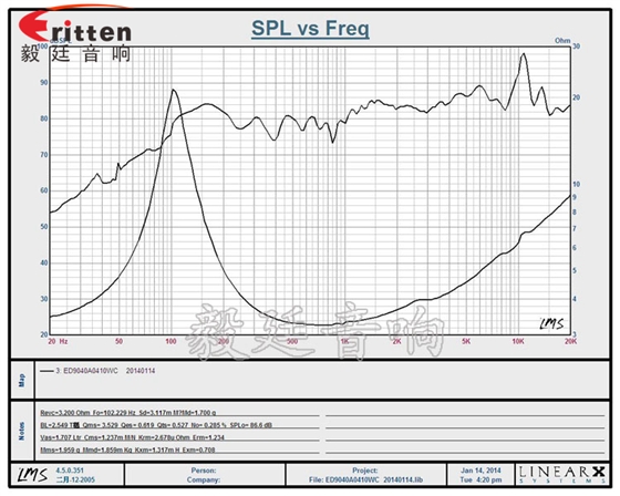 8''250w 重低音喇叭曲線圖