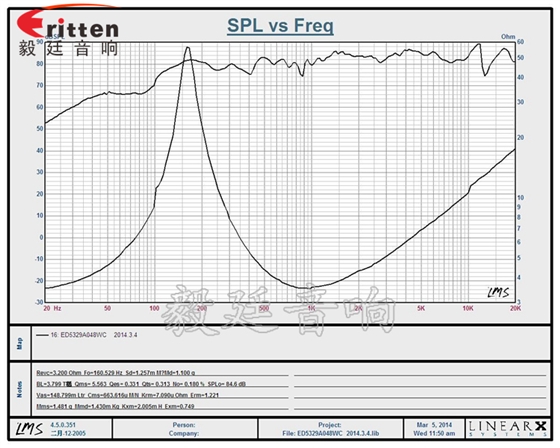 8''250w 重低音喇叭曲線圖