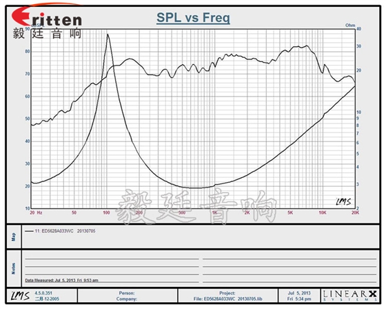 8''250w 重低音喇叭曲線圖
