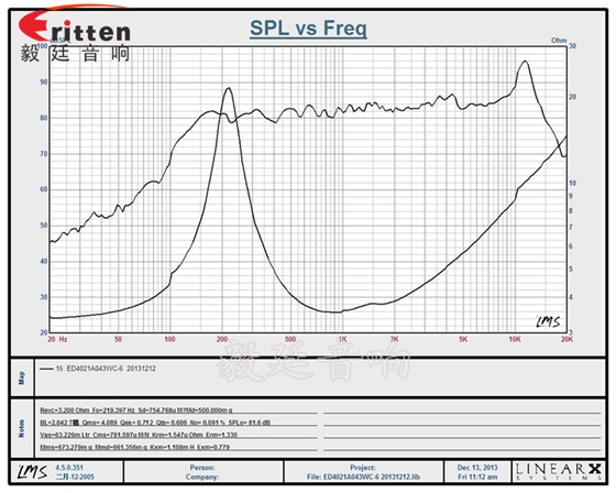 40mm3W16芯喇叭曲線圖