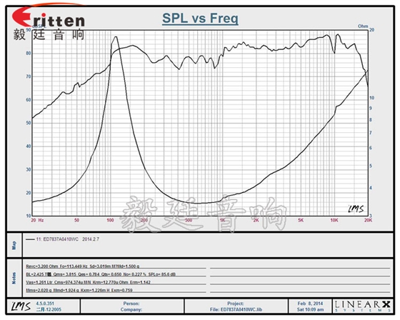 8''250w 重低音喇叭曲線圖