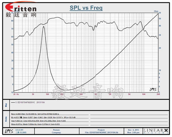 4''12w多媒體中音喇叭曲線圖
