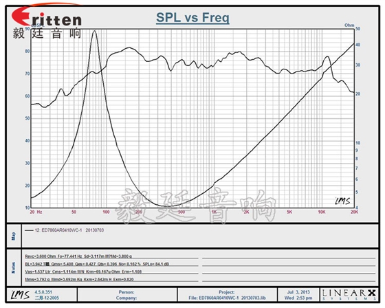 78mm15w內(nèi)磁全頻喇叭曲線圖