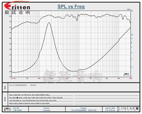 8''250w 重低音喇叭曲線圖