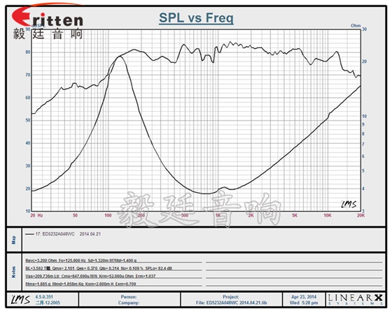 毅廷喇叭生產廠家- 曲線圖.png