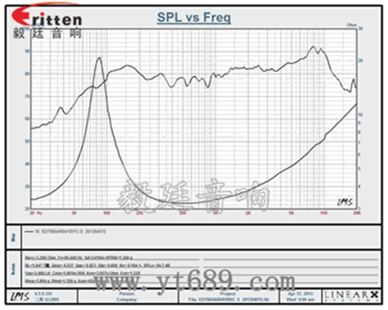 喇叭曲線的認(rèn)知