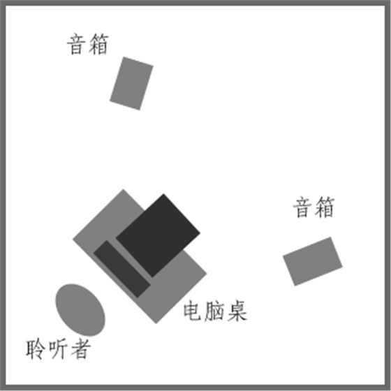 經驗 多媒體音箱喇叭的擺位(2)