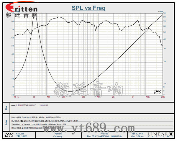 車載音箱改裝喇叭