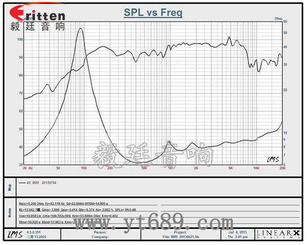 8''中低音舞臺音箱喇叭廠家曲線圖