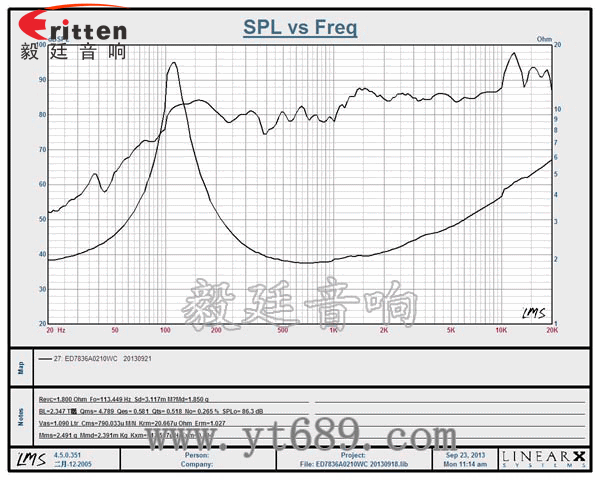 78mm10w全頻內磁喇叭曲線圖