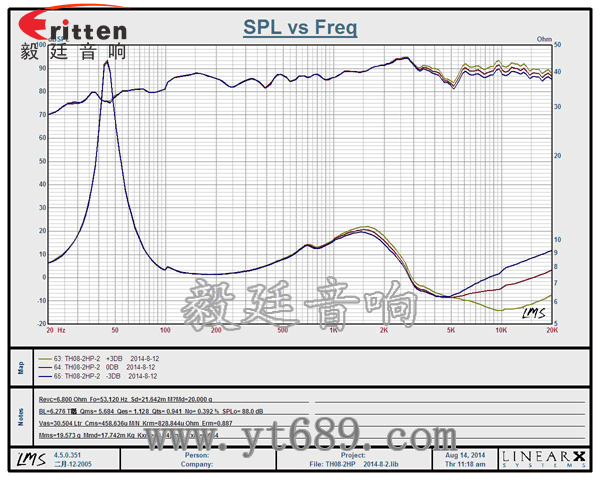 8''250w 重低音喇叭曲線圖