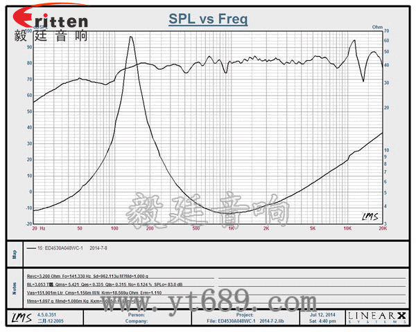 8''250w 重低音喇叭曲線圖
