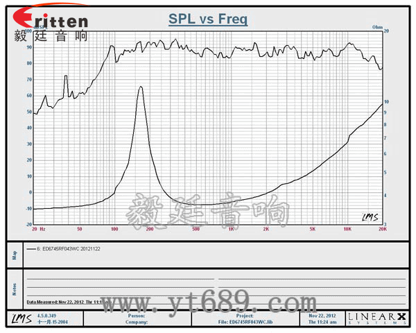 2.5寸4Ω10w喇叭--喇叭廠(chǎng)家曲線(xiàn)圖
