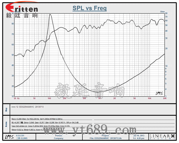 高品質52mm8w全頻內磁喇叭曲線圖
