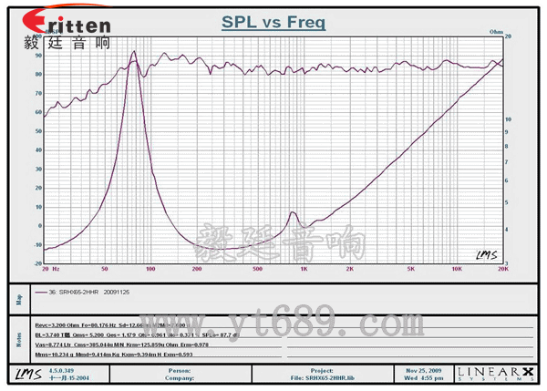 6.5寸30芯中低音喇叭曲線圖