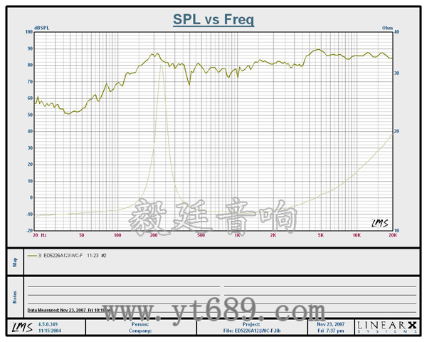 4寸同軸汽車音響喇叭曲線圖