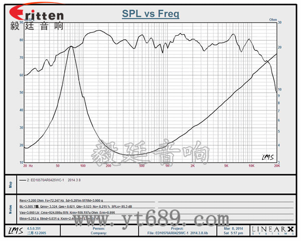 78mm15w內磁全頻喇叭曲線圖