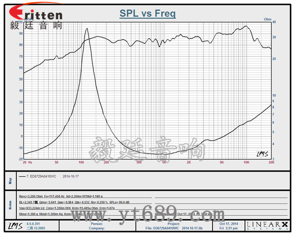 58mm20芯8瓦內磁全頻喇叭曲線圖