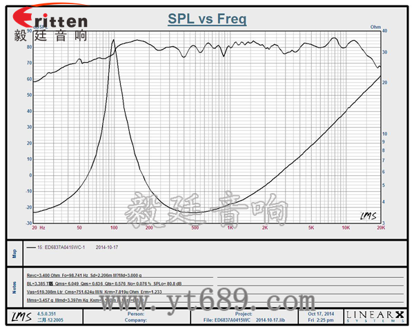 58mm20芯8瓦內磁全頻喇叭曲線圖