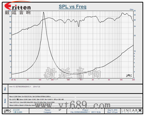 58mm20芯8瓦內磁全頻喇叭曲線圖