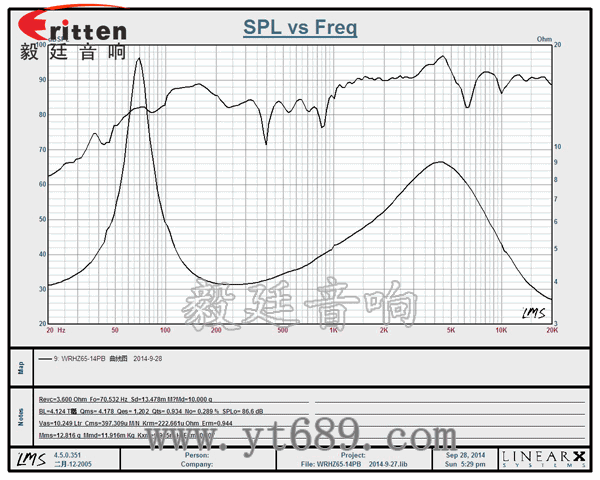 58mm20芯8瓦內磁全頻喇叭曲線圖