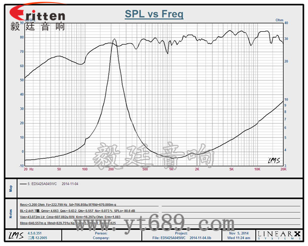 6.5寸75W全頻喇叭曲線圖