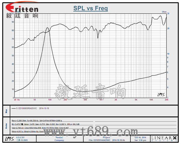 6.5寸75W全頻喇叭曲線圖