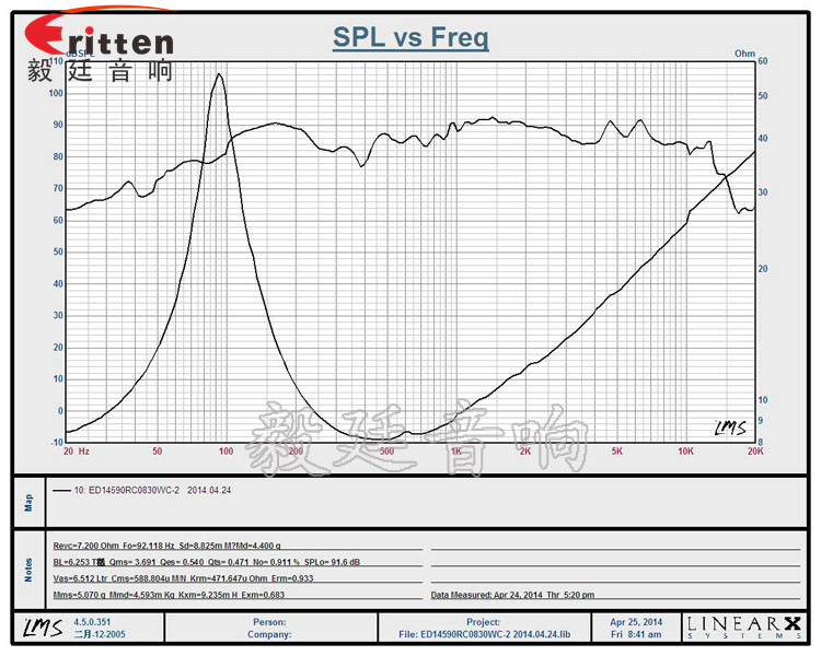 5.25寸汽車喇叭曲線圖