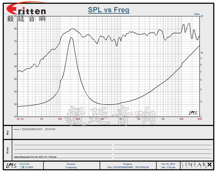 52mm5W中低音喇叭曲線圖