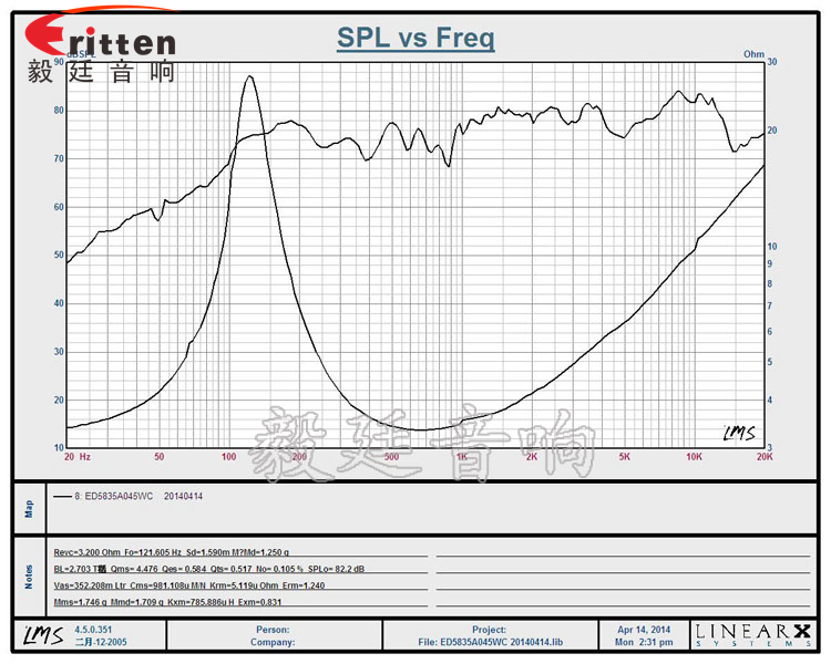 2.25寸多媒體音響生產廠家曲線圖